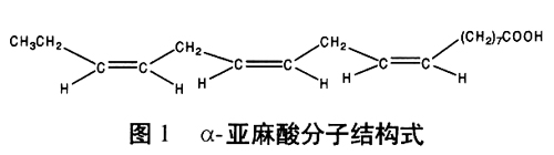 Effect of alpha - acid